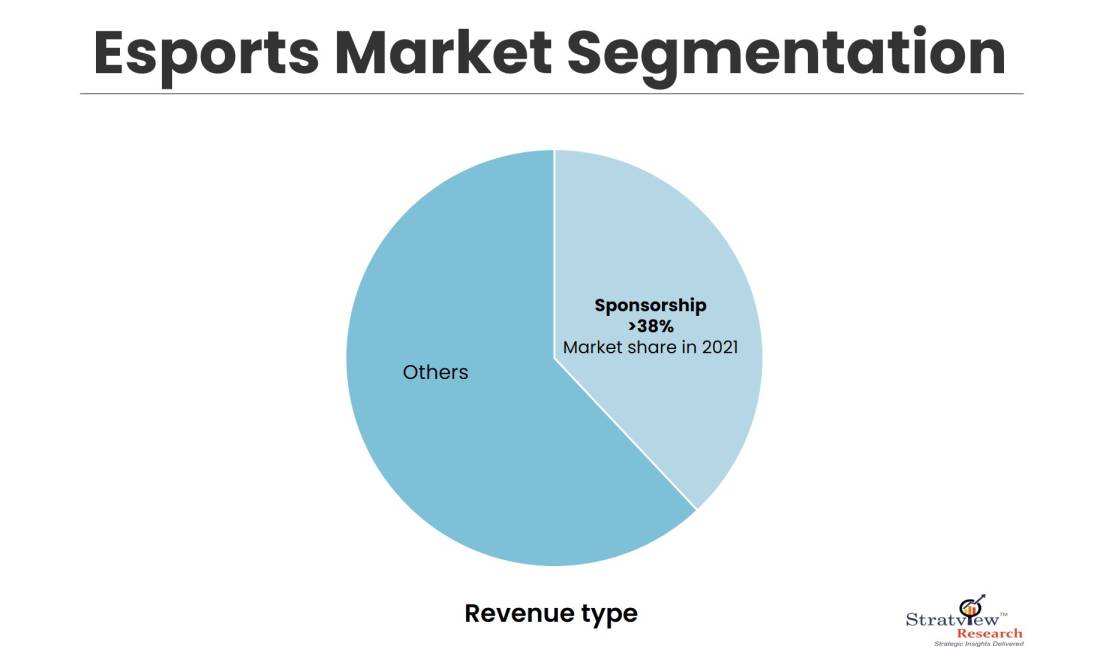 Esports Market Segmentation
